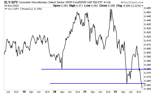 This is the Most Disturbing Thing I’ve Seen In Years – Investment Watch