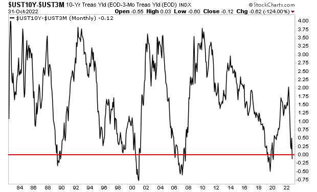 Whatever You Do, Don’t Fall For This! – Investment Watch