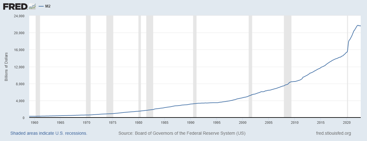 You Printed $7 Trillion in 30 Months. What Did you Think Would Happen? – Investment Watch