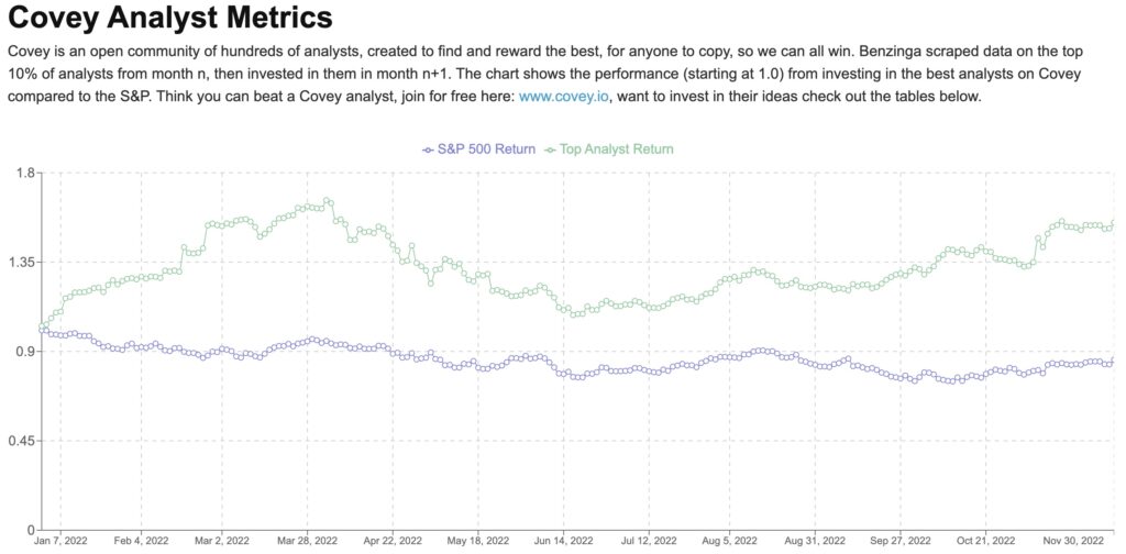 Benzinga Review Covey