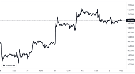 Bitcoin Price Chart