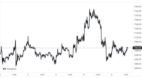 Bitcoin Price Chart