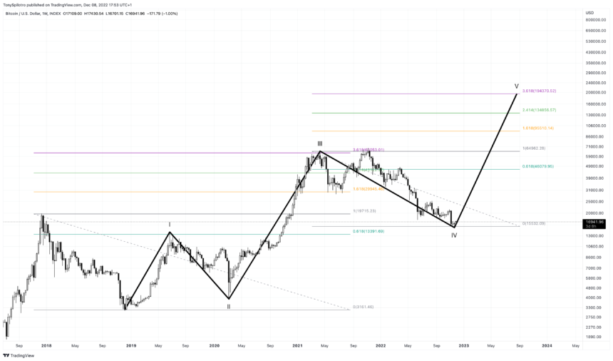 BTCUSD_2022-12-08_11-53-56