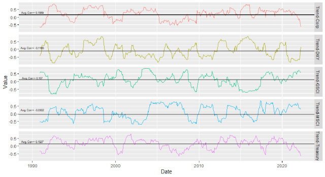 Chart of Managed Futures Correlation Plot