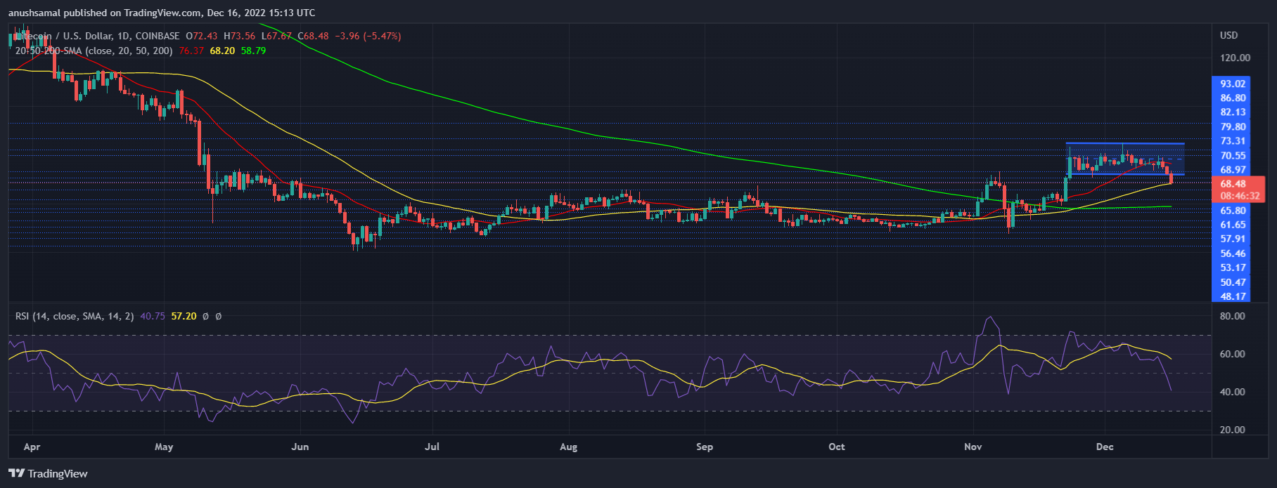 Litecoin