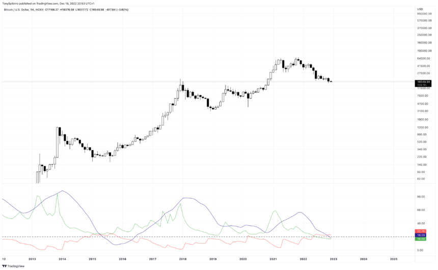 BTCUSD_2022-12-19_14-53-08