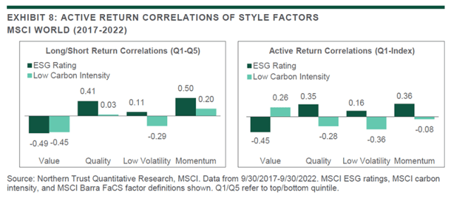 Chart showing EXHIBIT 8: ACTIVE RETURN CORRELATIONS OF STYLE FACTORS
MSCI WORLD