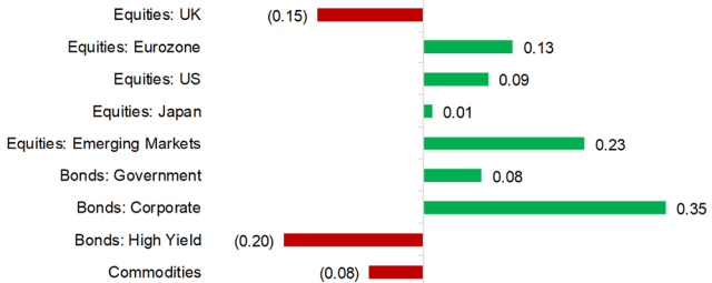 AI-Powered Hedge Funds: Factor Exposure Analysis