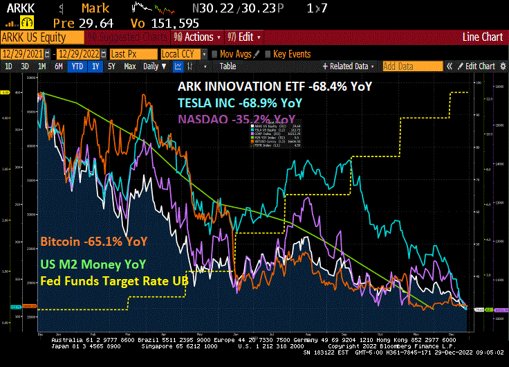 All Are Down Around -68% YoY) – Investment Watch