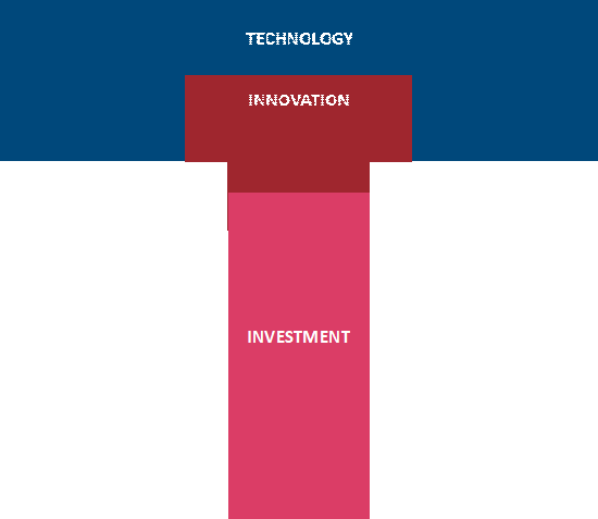 T-Shaped-Skills diagram