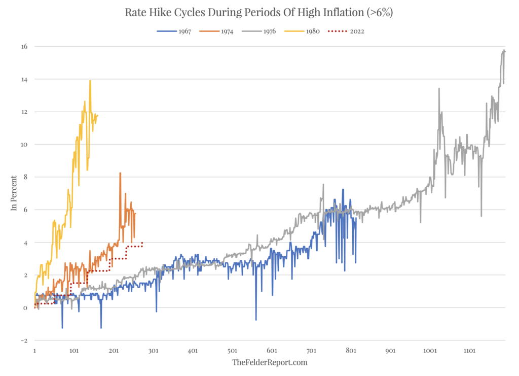 Hawkishness Is In The Eye Of The Beholder – Investment Watch