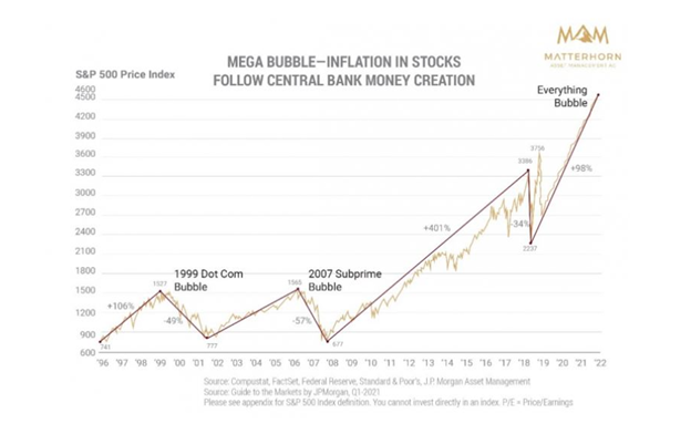 How Central Banks Ruined Money – Investment Watch