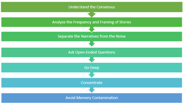 A Framework for Reading Financial News