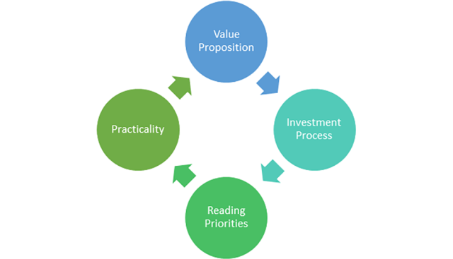 Setting Your Reading Priorities