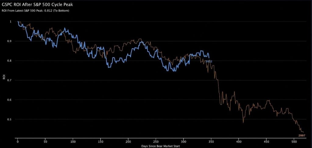 The chief investment officer at the world’s biggest hedge fund says we’re headed for a recession that’s ‘double the normal length’