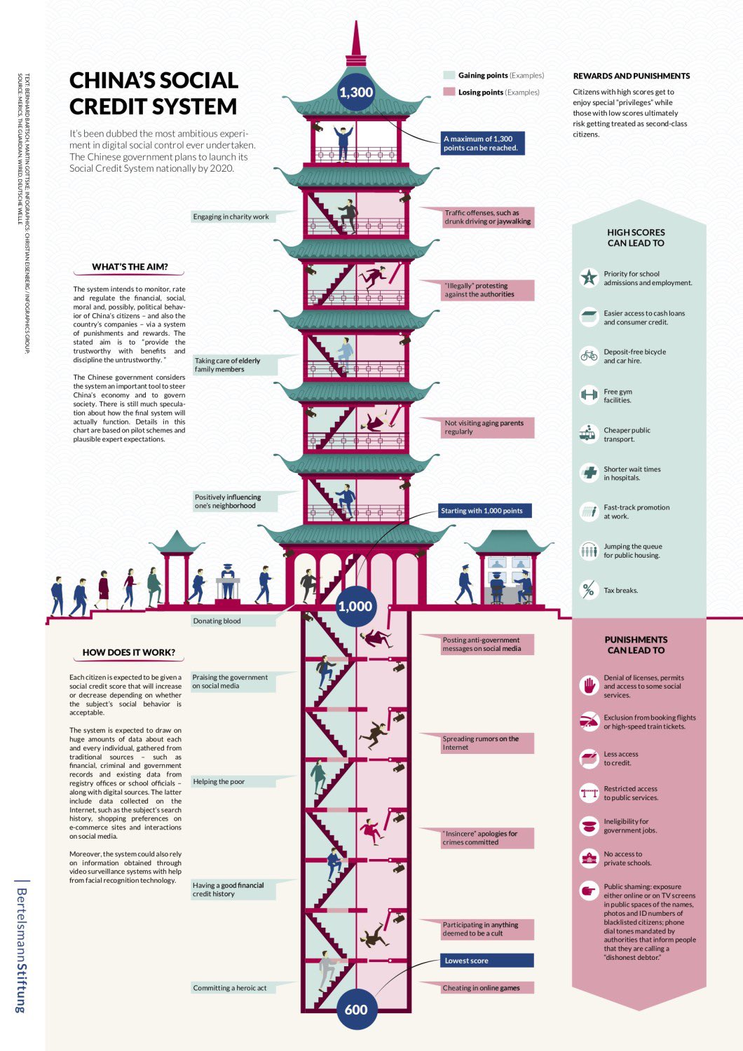 There’s another way of visualising China’s Social Credit Scoring System – Investment Watch