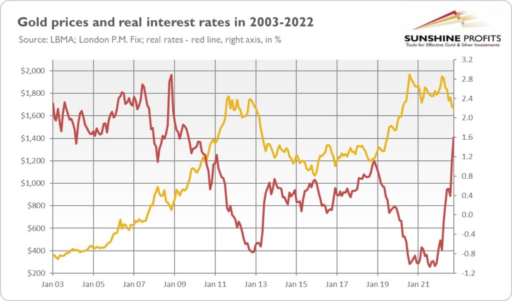 What I Have Learned After A Decade In The Gold Market – Investment Watch