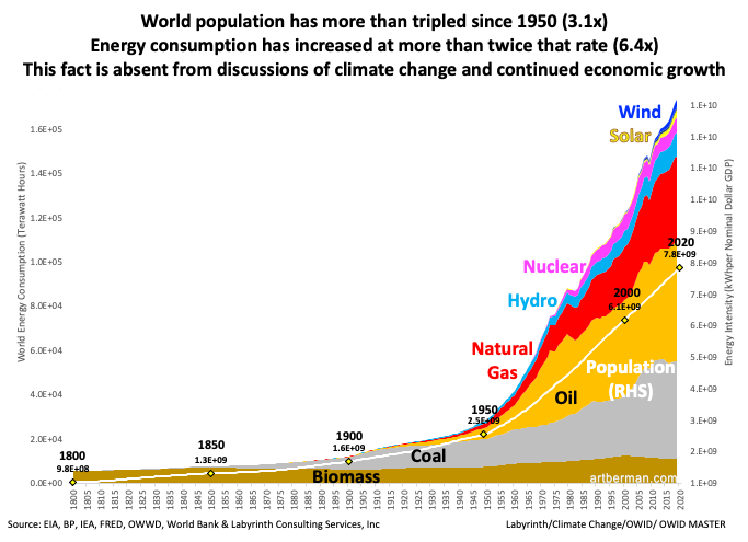 Why the Next Decade Will Not Be Like the Previous 40 Years – Investment Watch