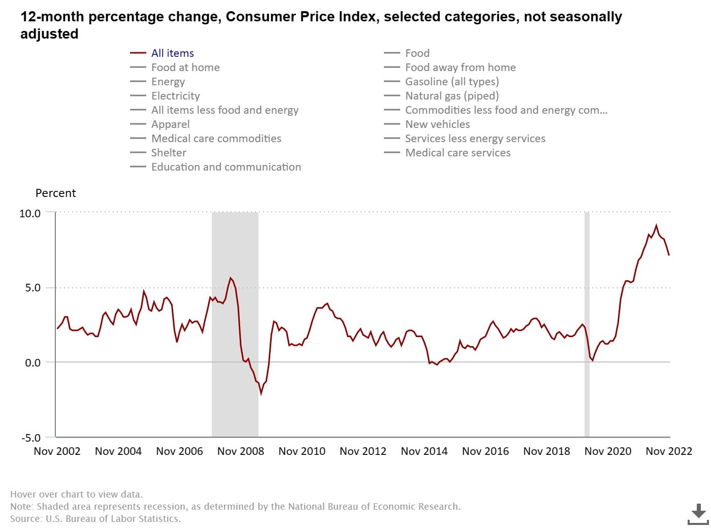 Why we aren’t near the bottom – Investment Watch