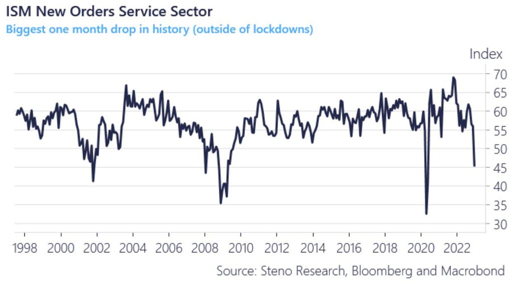 2023 spells BIG TROUBLE for the U.S. economy – Investment Watch